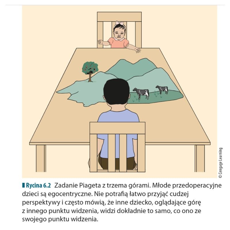 Jean Piaget i jego teoria egocentryzmu dziecka jako podstawa zrozumienia myślenia dziecka Jean Piaget i jego teoria egocentryzmu dziecka jako podstawa zrozumienia myślenia dziecka - Jak nauczyć dziecko dzielenia się zabawkami