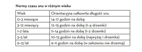 Normy snu dziecka - ciekawostki o dziecięcym śnie i zasypianiu