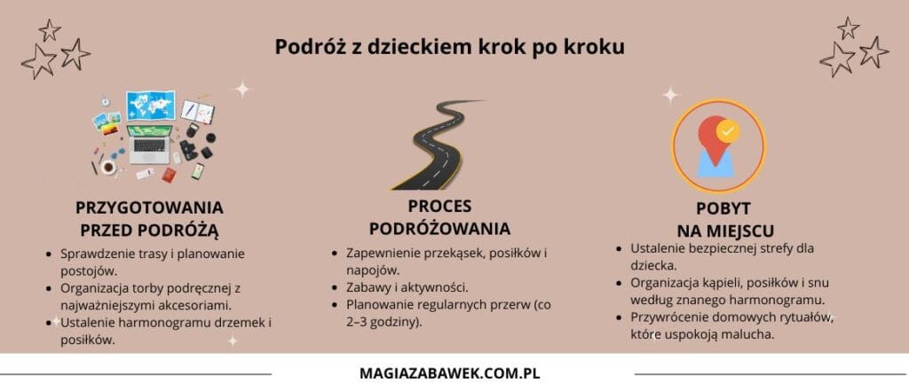 podróż z dzieckiem krok po kroku