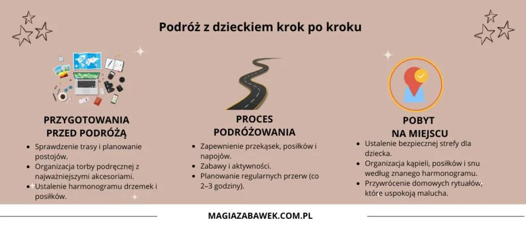 podróż z dzieckiem krok po kroku