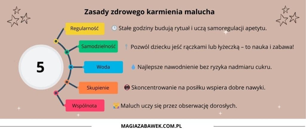 zasady zdrowego karmienia dziecka