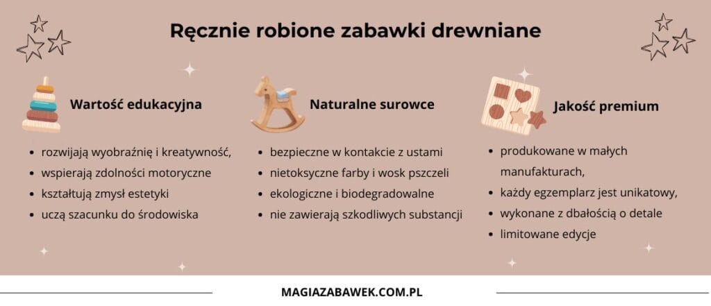 Ręcznie robione zabawki drewniane