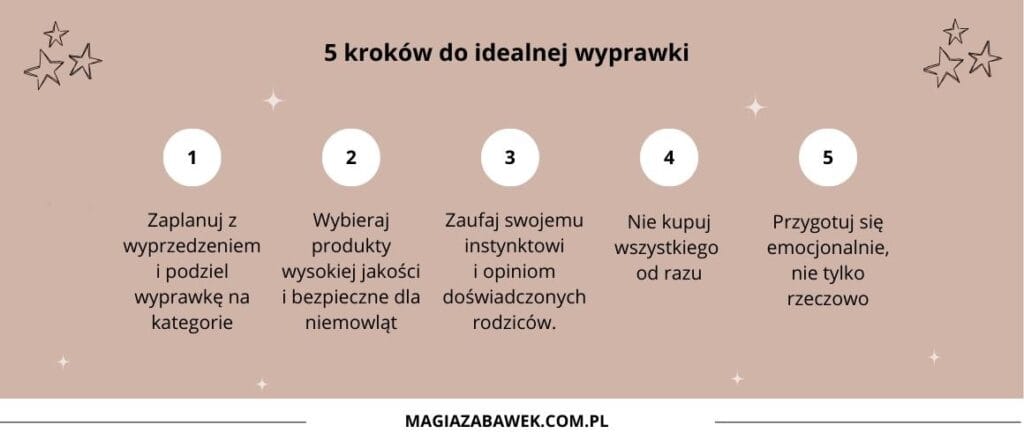 wyprawka niemowlęca